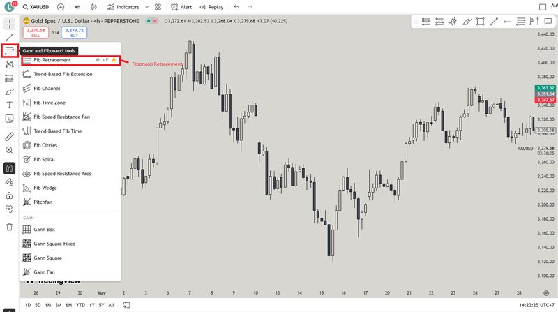Fibonacci Tradingview