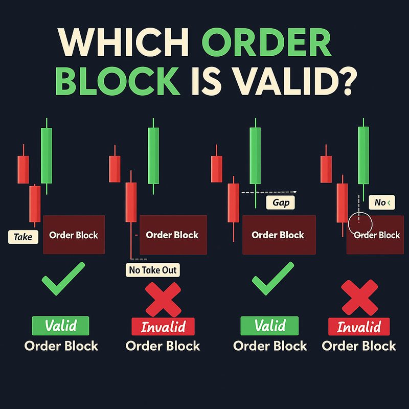 Trading the Block